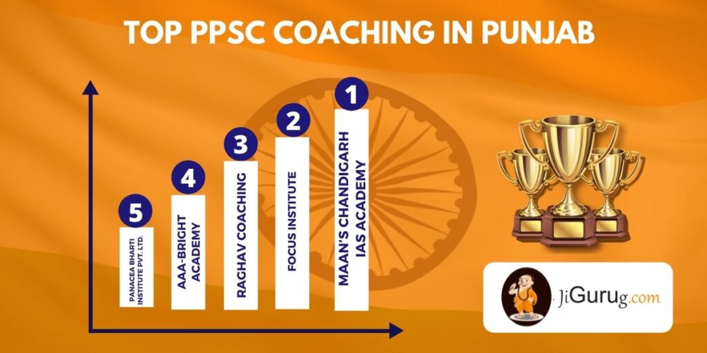 Best PPSC Coaching Institutes In Punjab JiGuruG