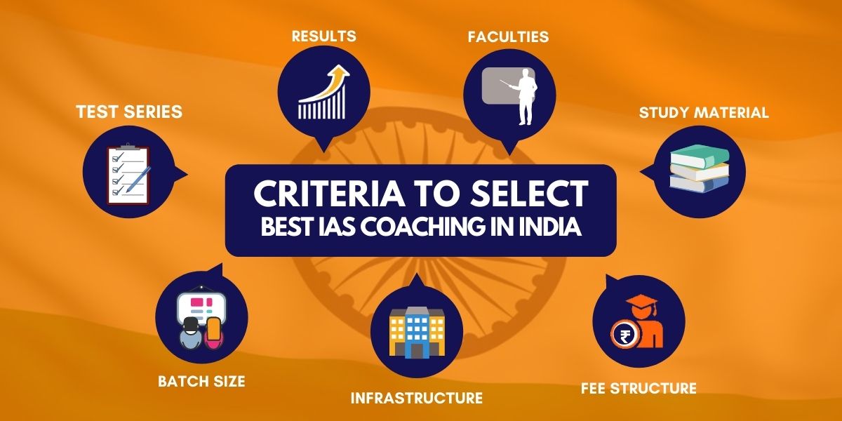 Criteria To Select Top IAS Coaching Institute in India