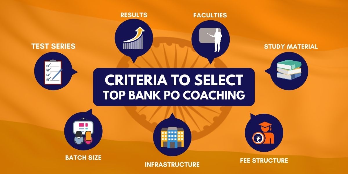 Criteria to Select Top Bank PO Coaching