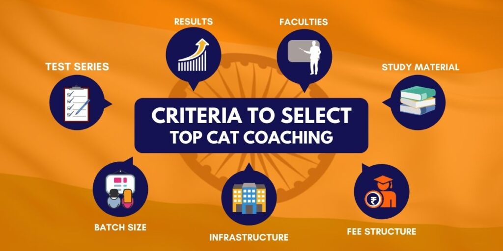 Best Online Coaching For CAT Exam