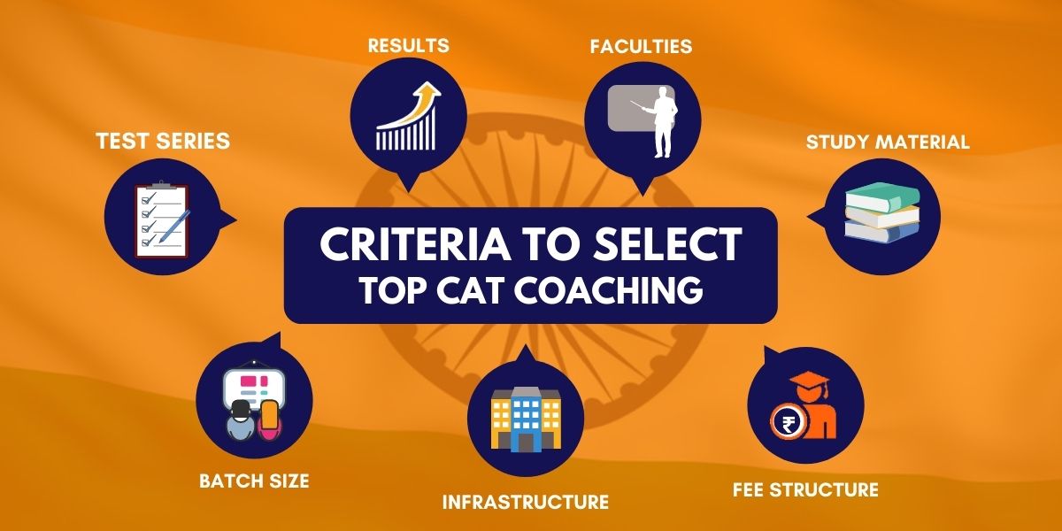 Criteria to Select Top CAT Coaching Institutes