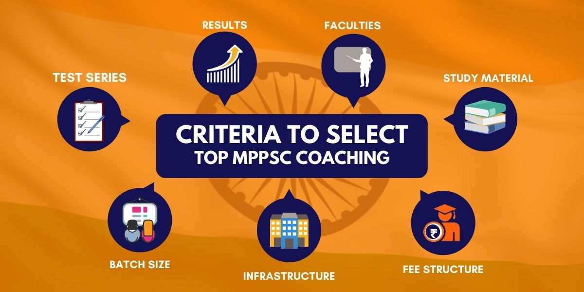 Criteria to Select Top MPPSC Coaching Institute