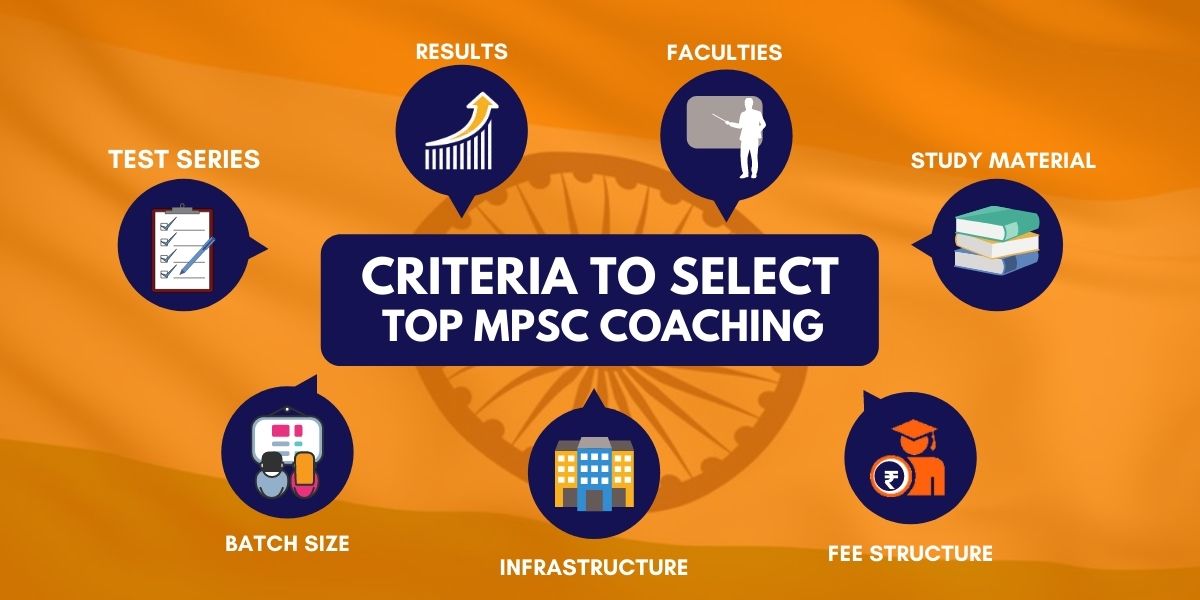 Criteria to Select Best MPSC Coaching Classes