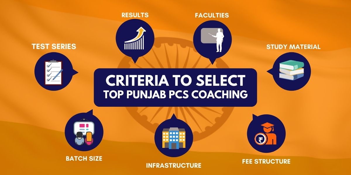 Criteria to Select Top Punjab PCS Coaching Institutes