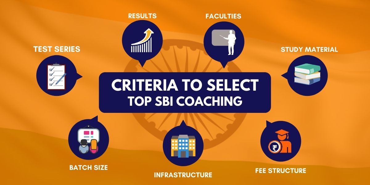 Criteria to Select Top SBI Exam Preparation Coaching Institute