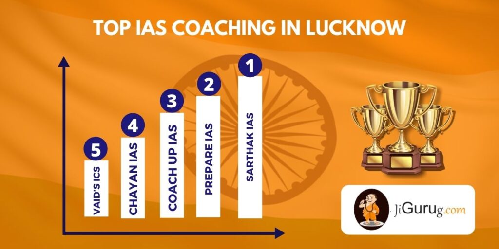 Top IAS Coaching Centers In Lucknow - Jigurug.com