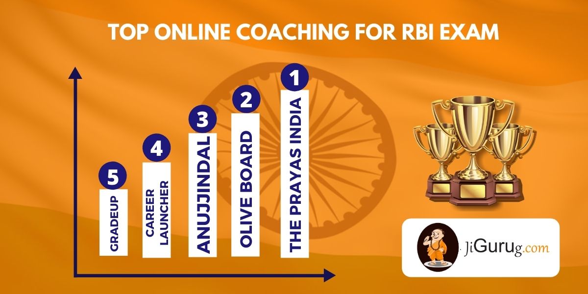 List of Top Online Coaching For RBI Exam