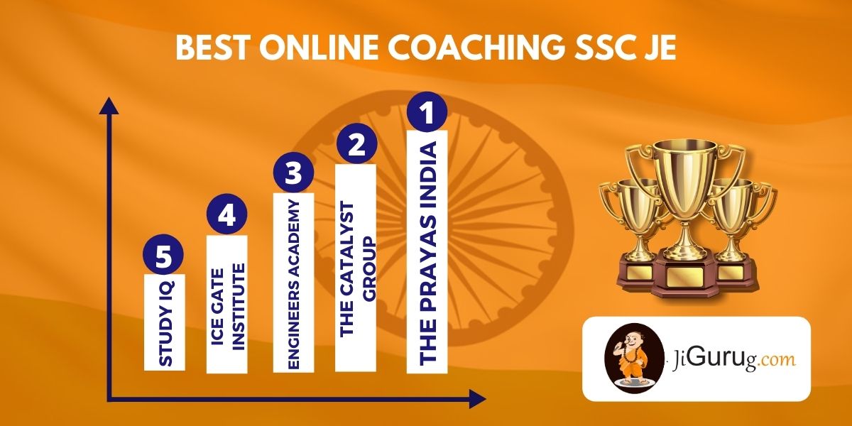 List of Top Online Coaching For SSC JE