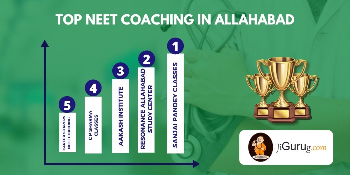 List of Best NEET Coaching in Allahabad