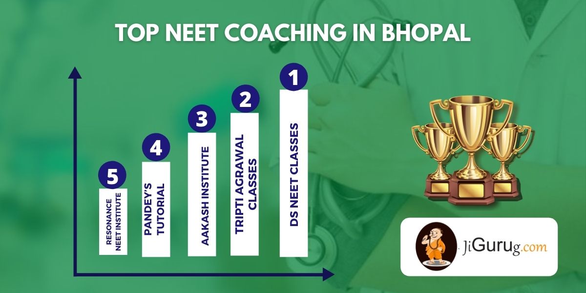 List of Best Medical Coaching Institutes In Bhopal