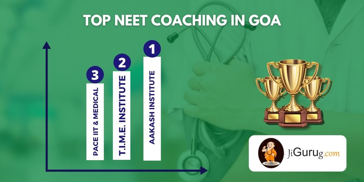 List of Best Medical Coaching Institutes in Goa