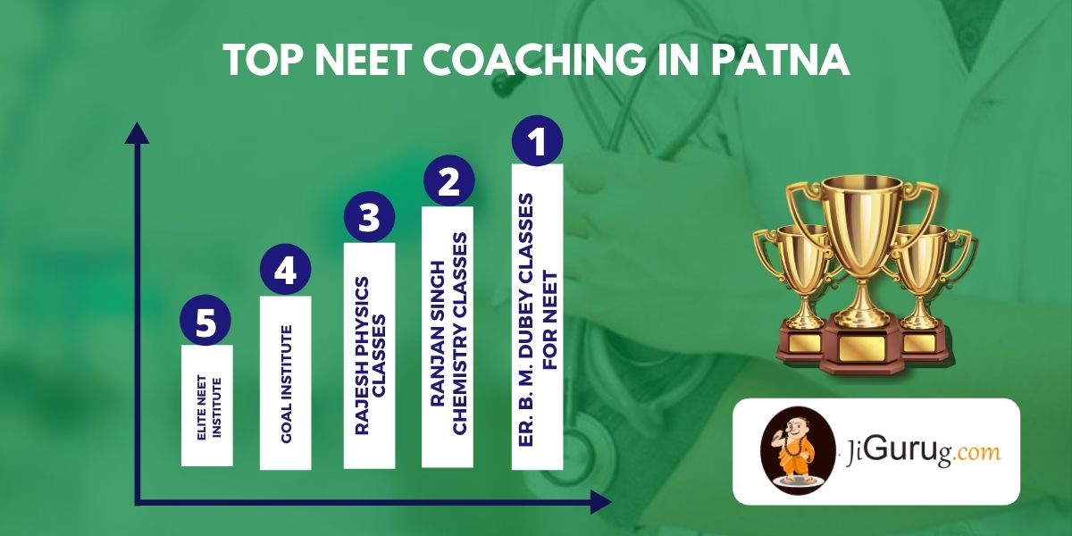 List of Best NEET Coaching Centres in Patna
