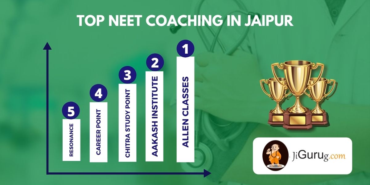 List of Top NEET Coaching Institutes in Jaipur