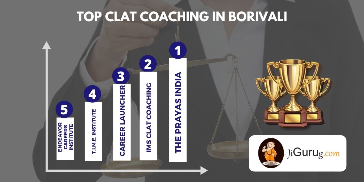 List of Best CLAT Coaching Classes in Borivali