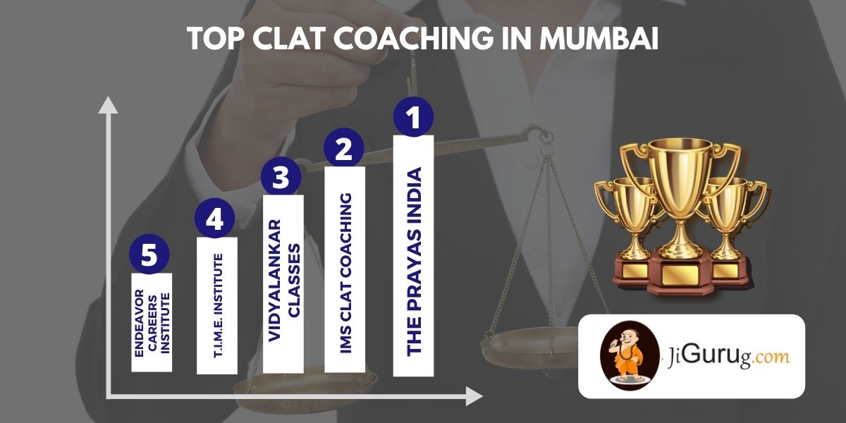 List of Top CLAT Coaching Institutes in Dadar