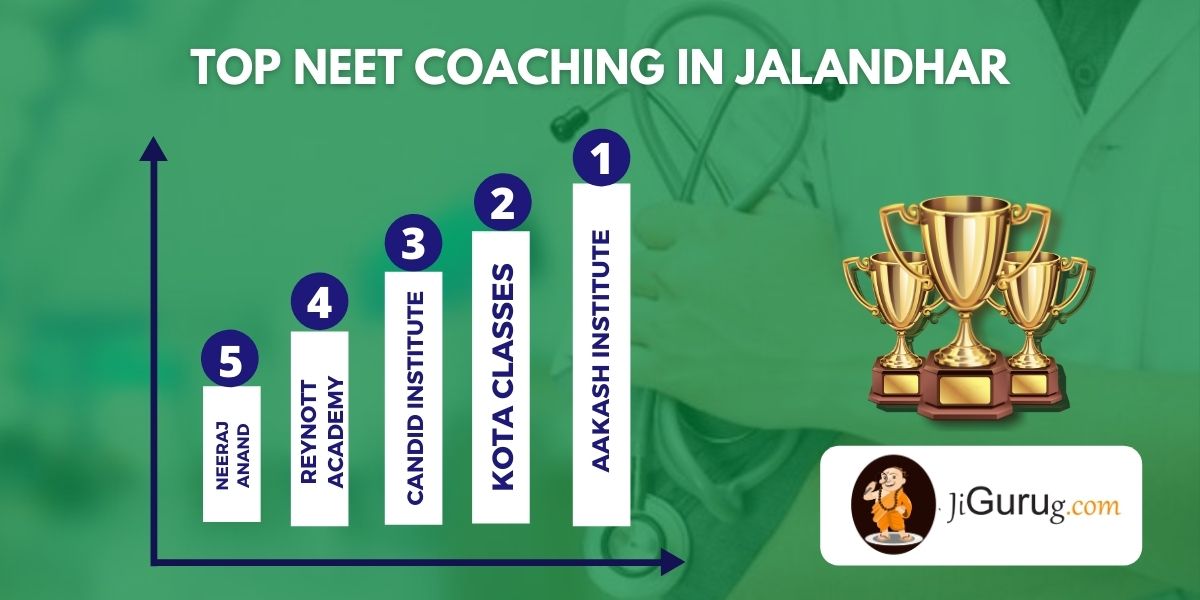 List of Top Medical Coaching Institutes in Jalandhar