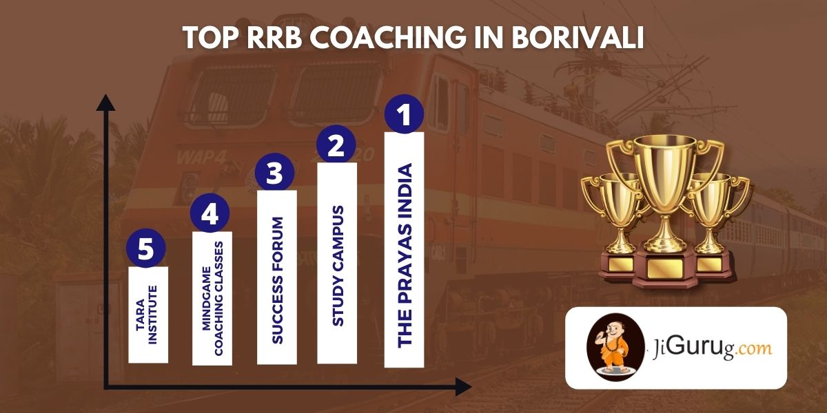 List of Top RRB Coaching Centres in Borivali