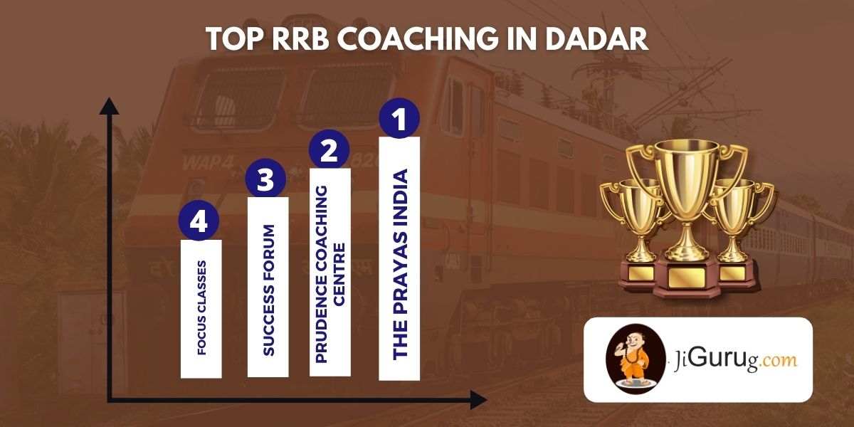List of Top RRB Coaching Institutes in Dadar