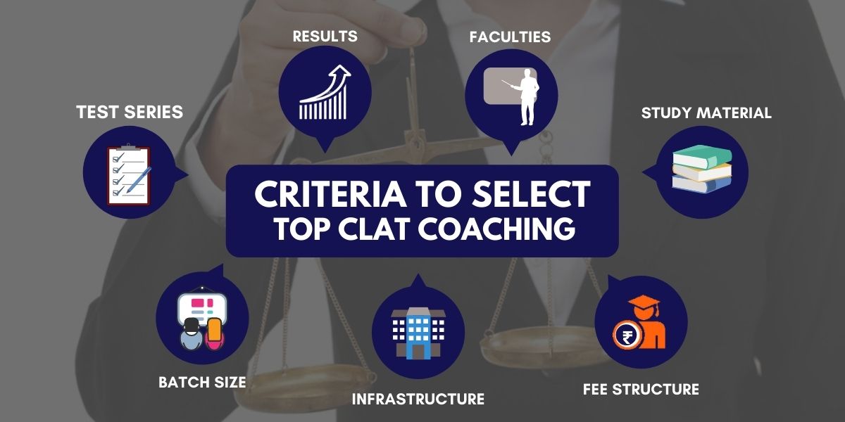 Criteria to Select Top CLAT Exam Coaching