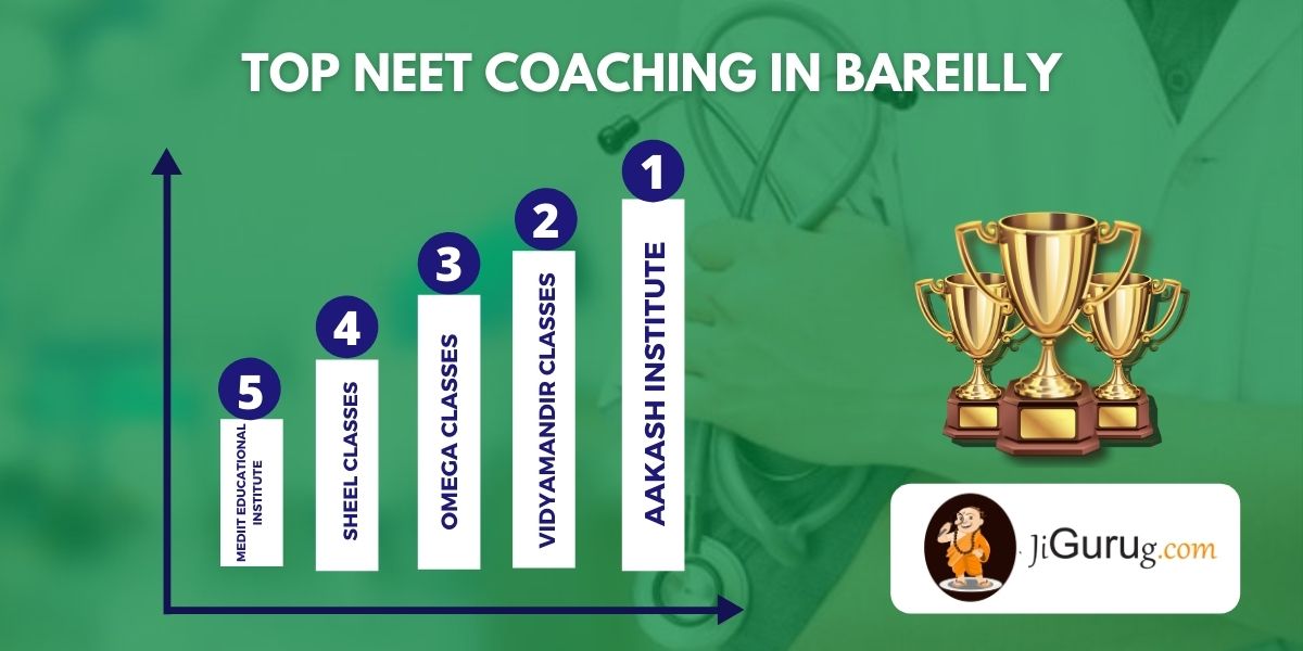 List of Best NEET Coaching in Bareilly