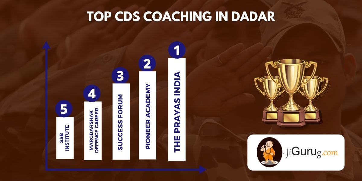 List of Top CDS Coaching in Dadar
