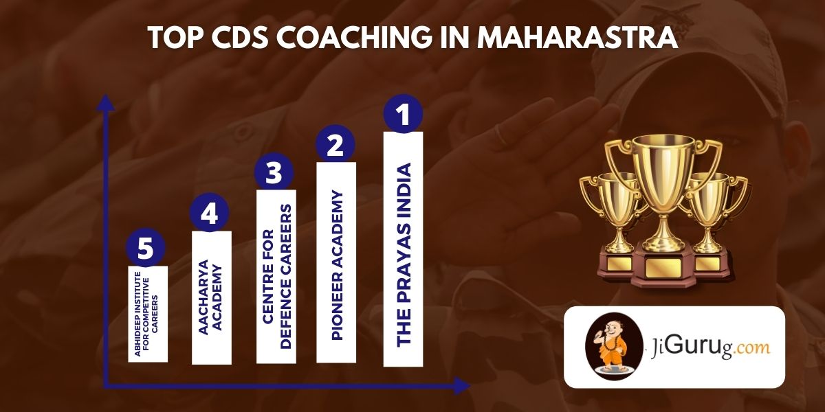 List of Top CDS Exam Coaching Institutes in Maharashtra