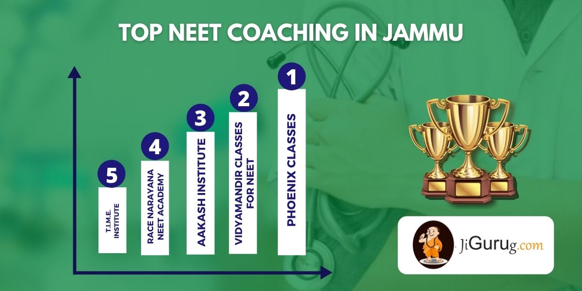 List of Top Medical Coaching Centres in Jammu