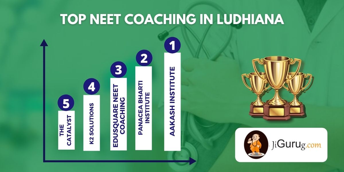 List of Top Medical Coaching In Ludhiana
