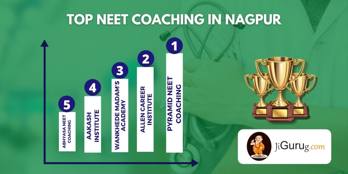 List of Top Medical Entrance Exam Coaching Centres in Nagpur