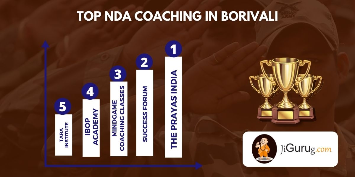 List of Top NDA Coaching Centres in Borivali