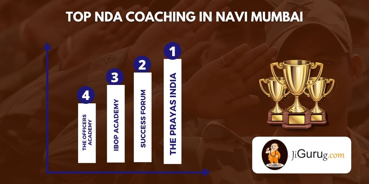List of Top NDA Exam Coaching in Navi Mumbai