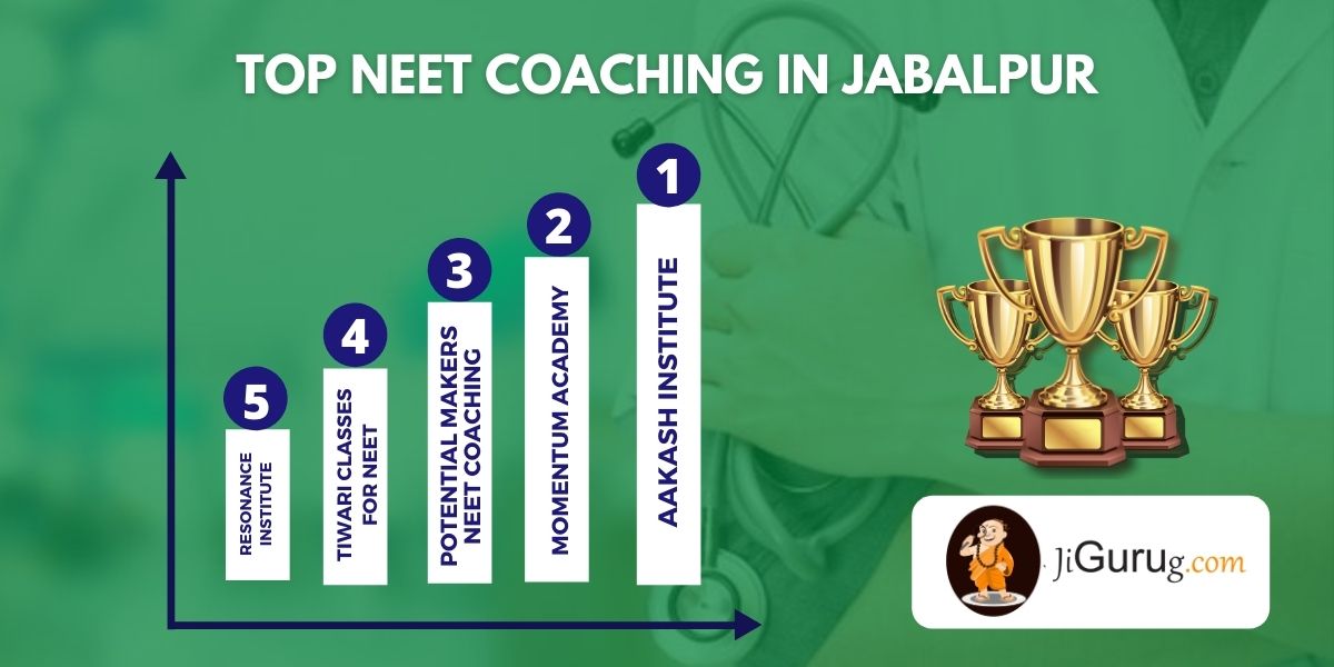 List of Top NEET Coaching Centres in Jabalpur
