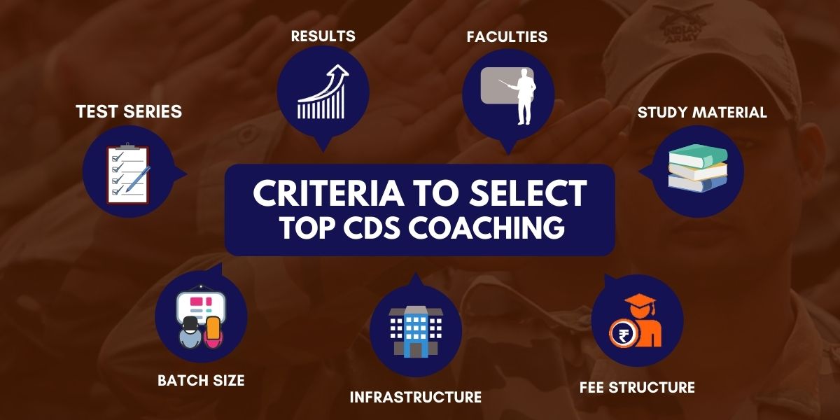 Criteria To Select Top CDS Exam Coaching