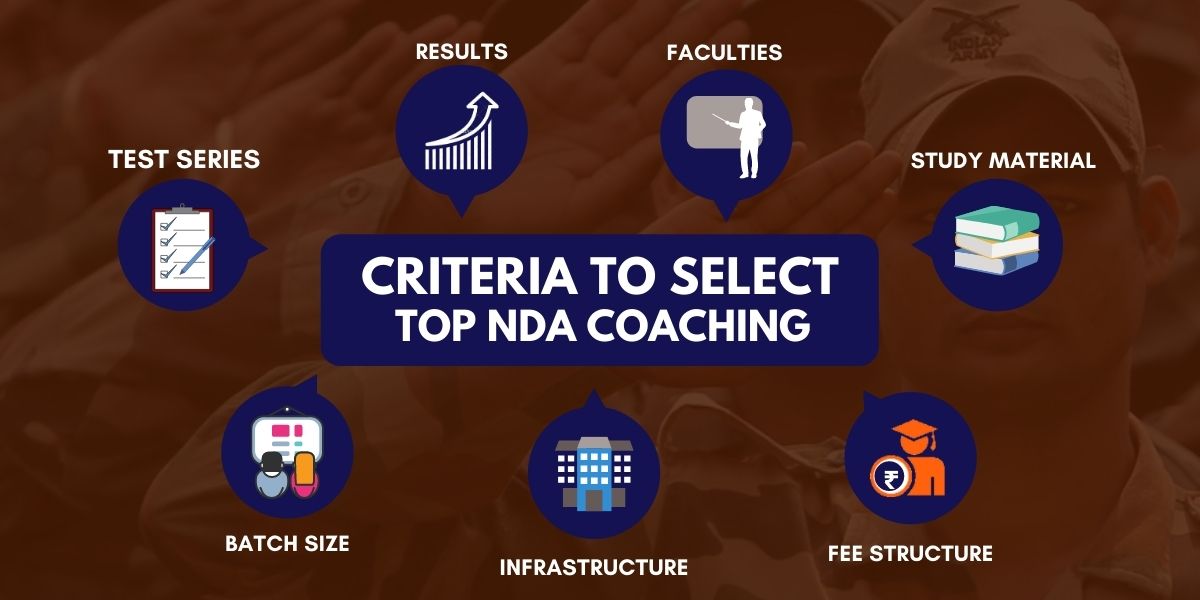 Criteria to Select Top NDA Coaching Centres