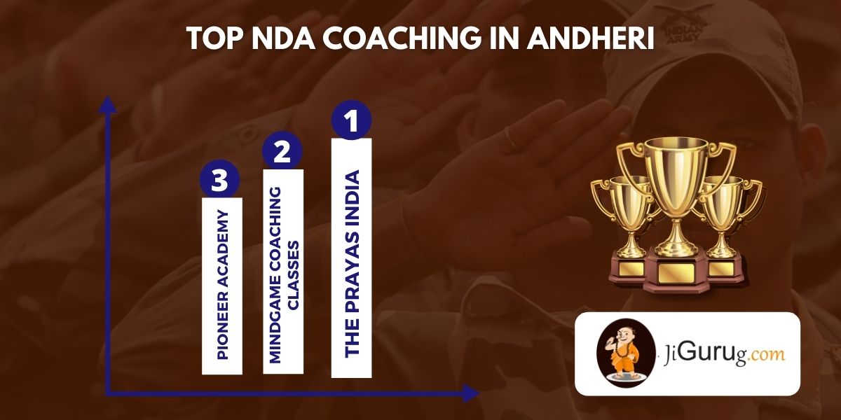 List of Top NDA Coaching Institutes in Andheri