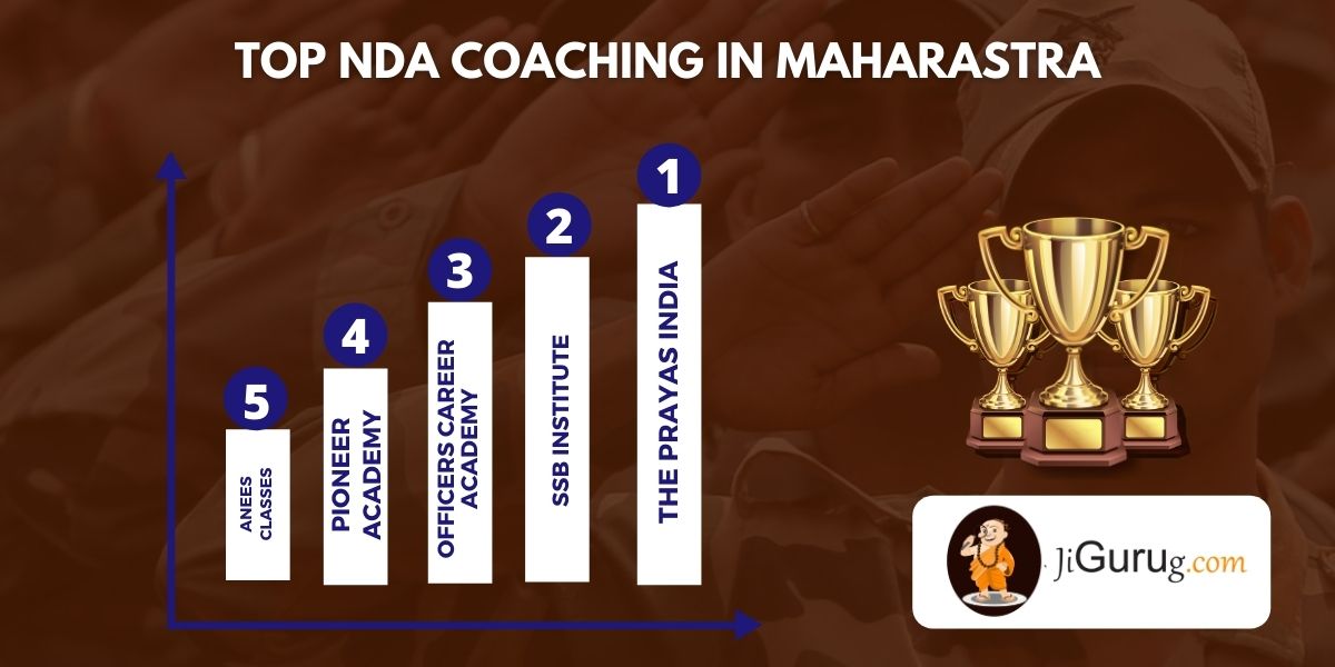 List of Top NDA Coaching in Maharashtra