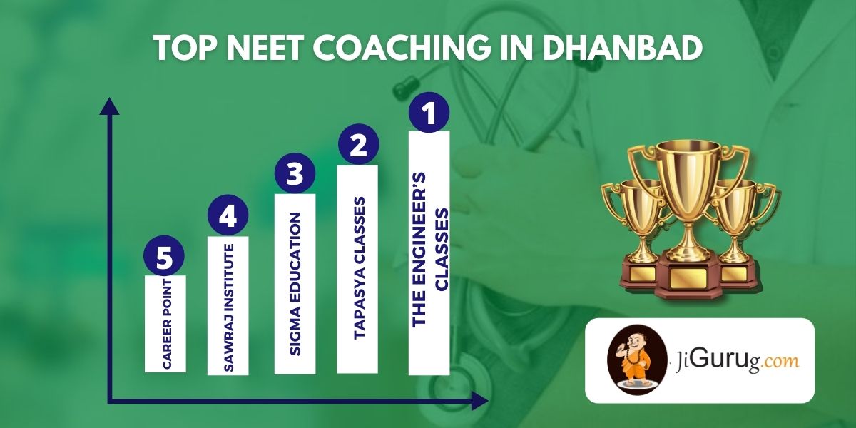 List of Top NEET Coaching in Dhanbad