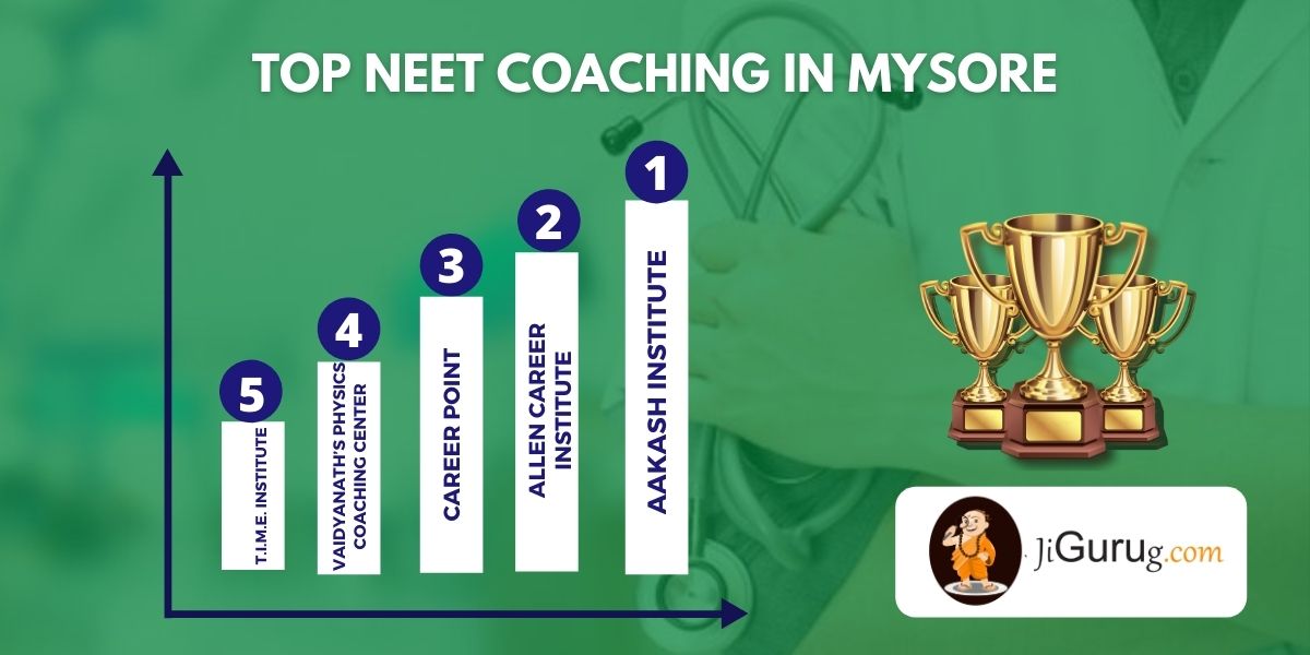 List of Top Medical Coaching Institutes in Mysore