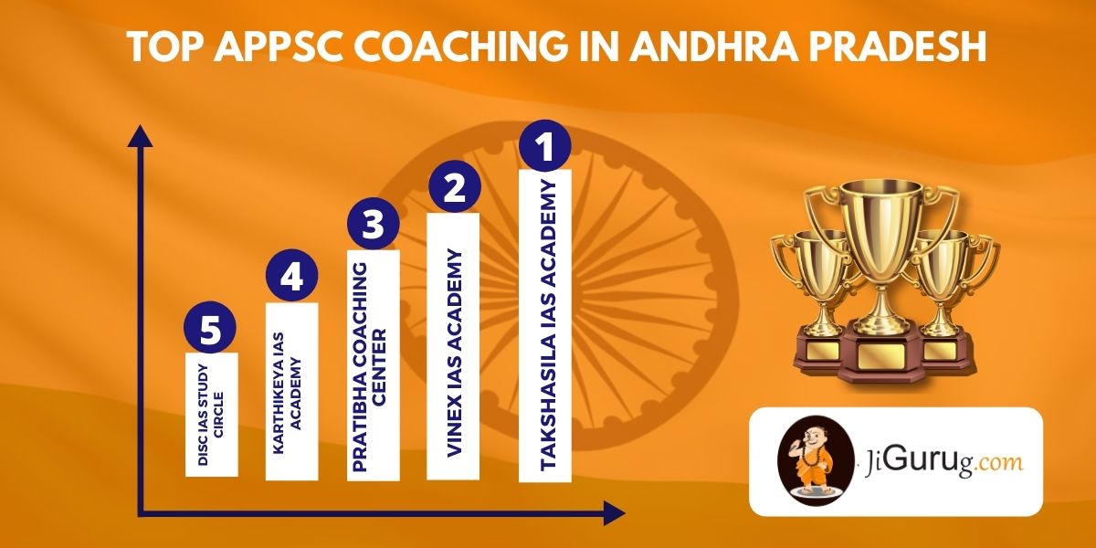 List of Best APPSC Coaching Institutes in Andhra Pradesh