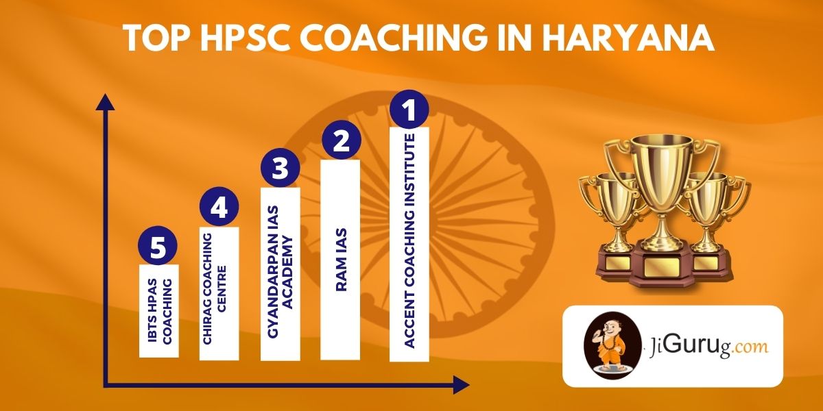 List of Best HPSC Exam Coaching in Haryana