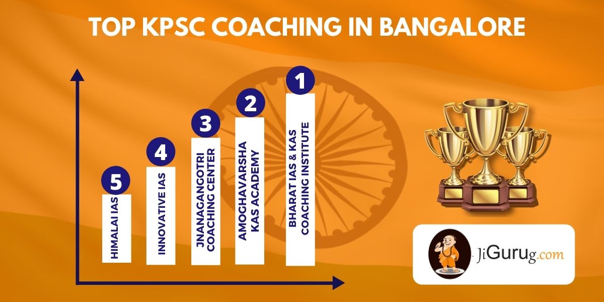 List of Best KPSC Coaching Institutes in Bangalore