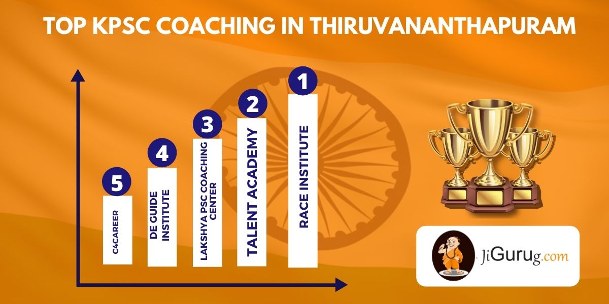 List of Best KPSC Coaching in Thiruvananthapuram
