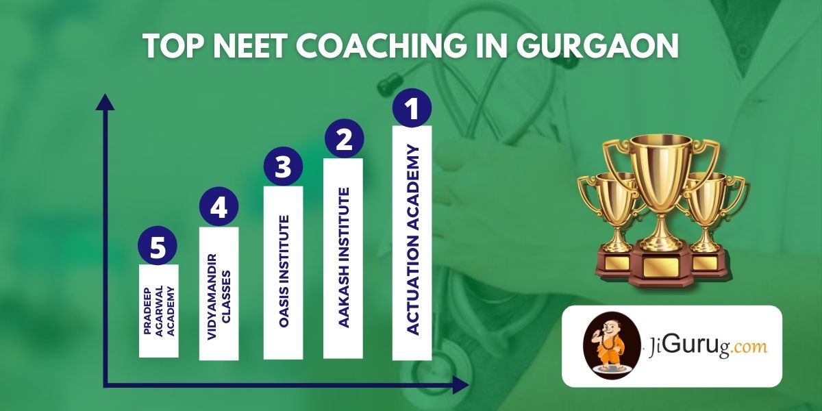 List of Best Medical Coaching Institutes in Gurgaon