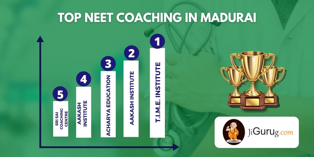 List of Best Medical Coaching Institutes in Madurai