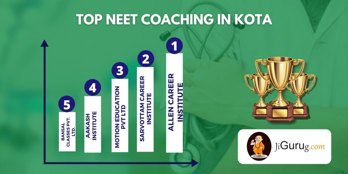 List of Best Medical Coaching in Kota