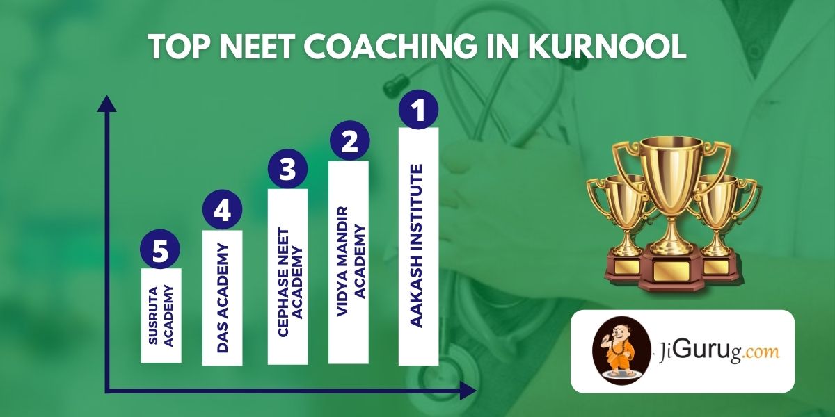 List of Best Medical Coaching in Kurnool