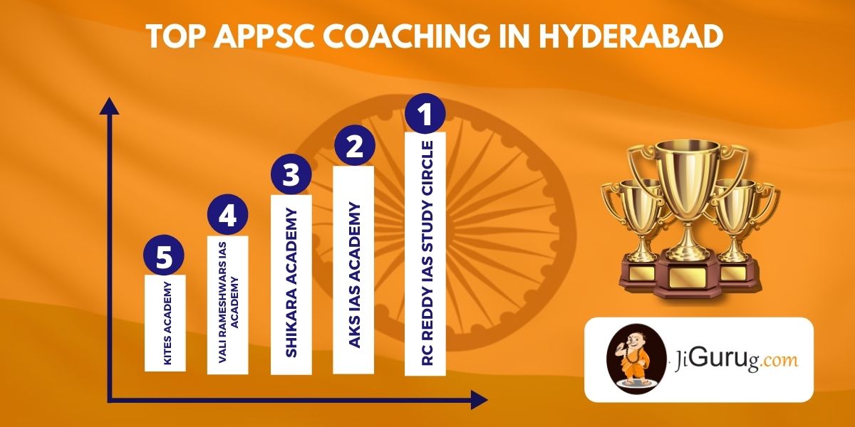 List of Top APPSC Coaching Centres in Hyderabad