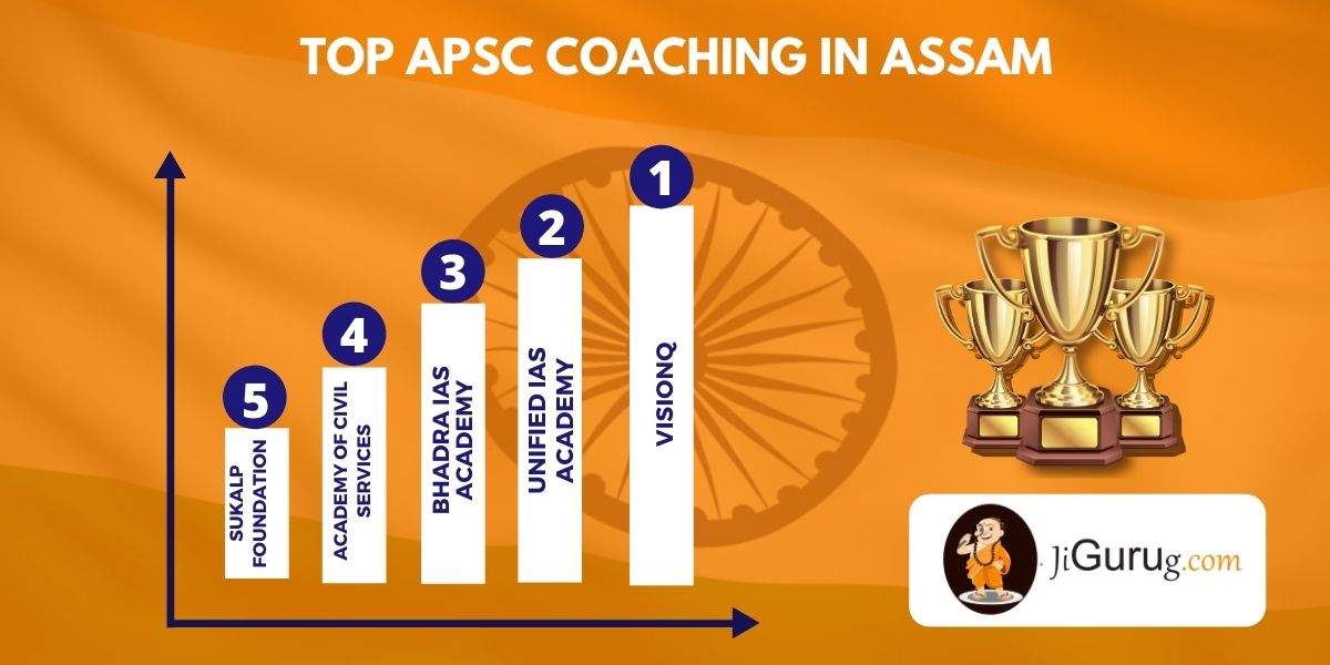 List of Top APSC Coaching Centres in Assam