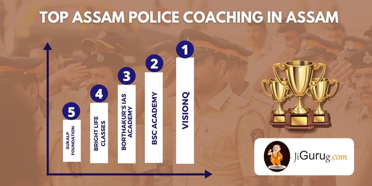 List of Top Assam Police Coaching Institutes in Assam