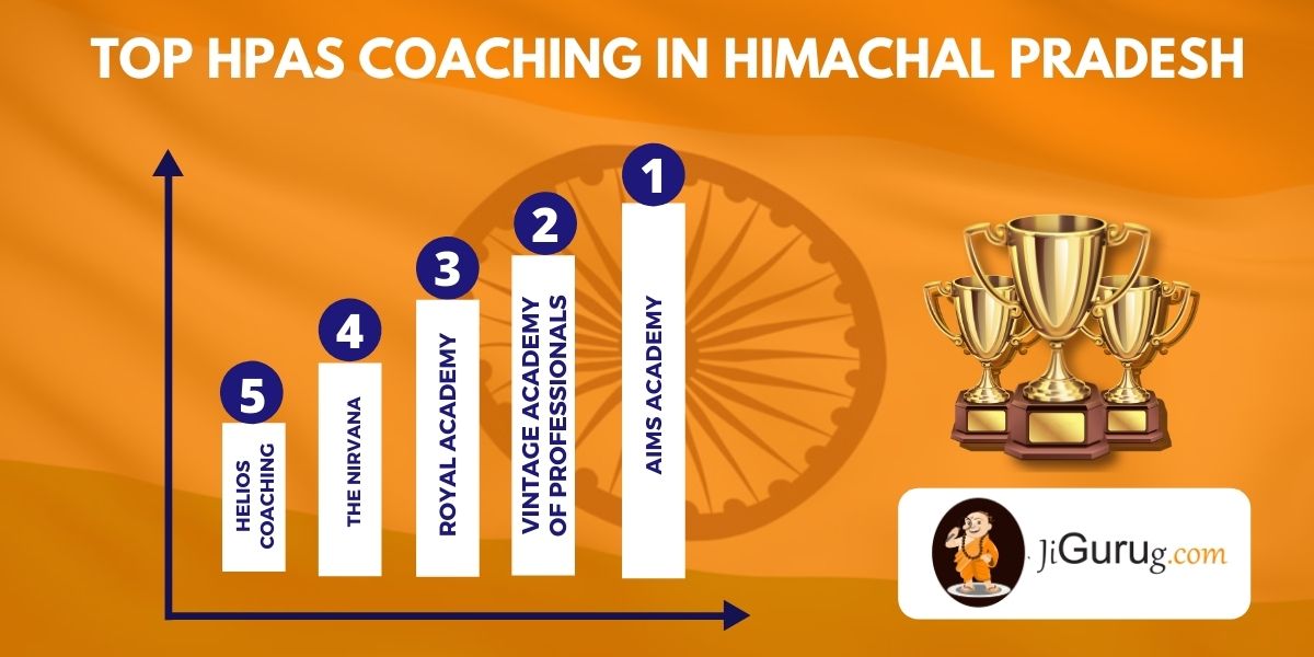 List of Top HPAS Coaching Centres in Himachal Pradesh